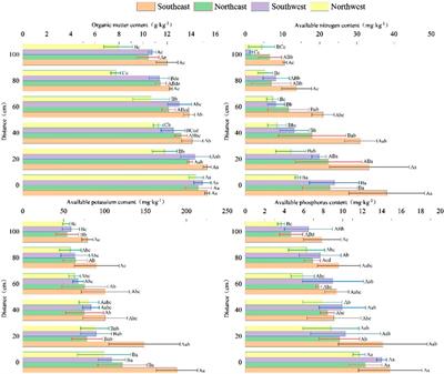 Distribution characteristics of soil crusts under two kinds of aerial seeding plants in the northeastern margin of Tengger Desert